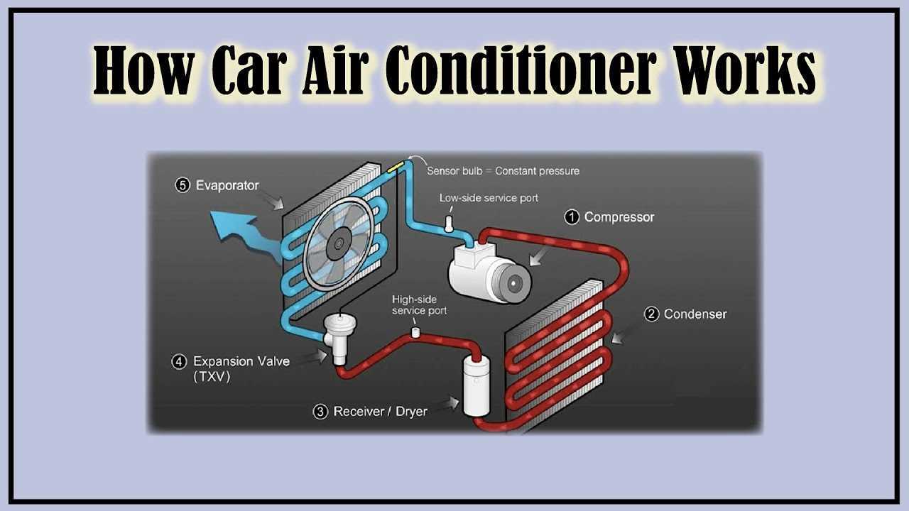 auto air conditioner parts diagram