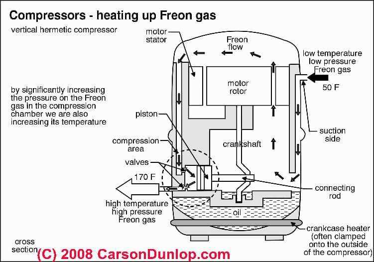 air conditioner compressor parts diagram