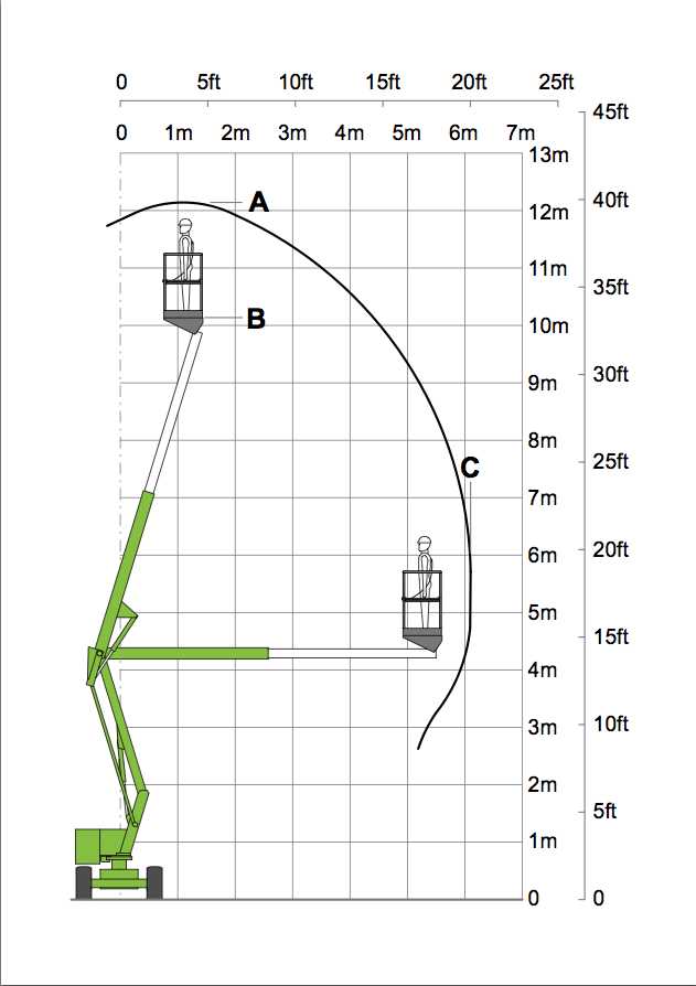 nifty lift parts diagram