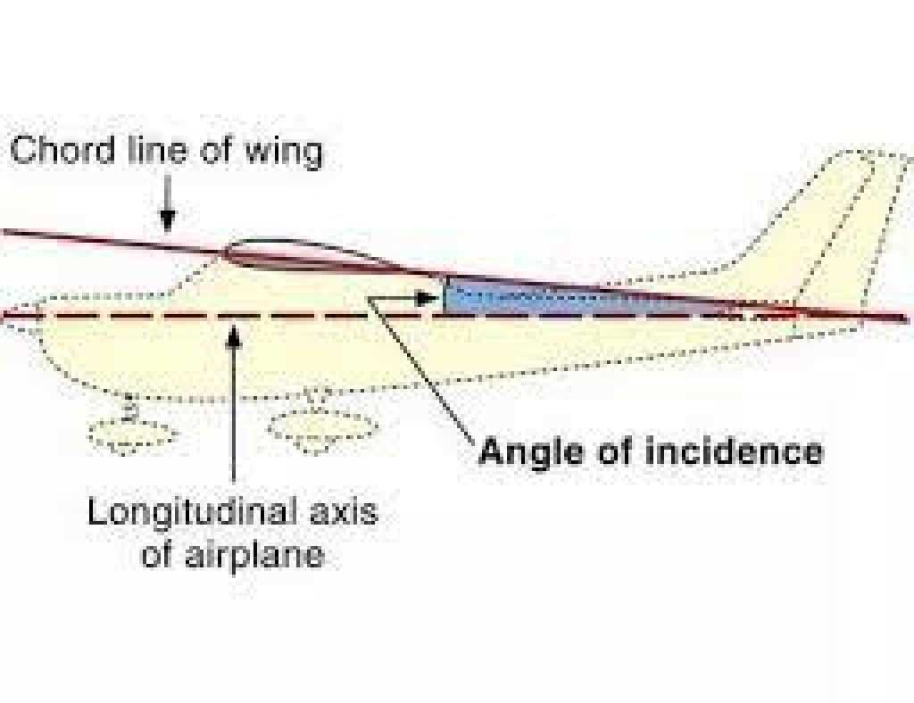 aircraft wing parts diagram