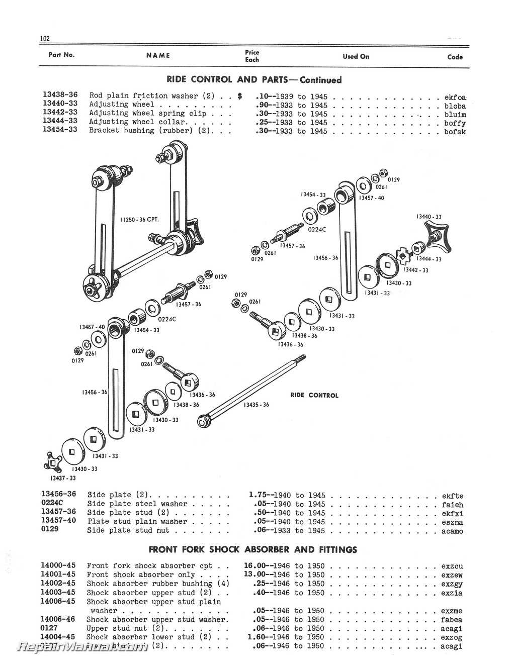 harley parts diagrams