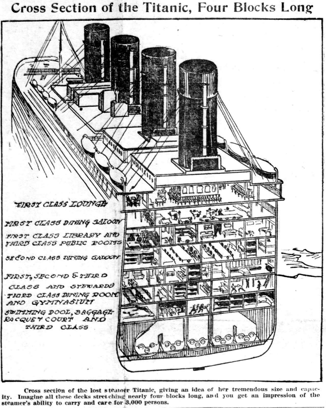 parts of the titanic ship diagram