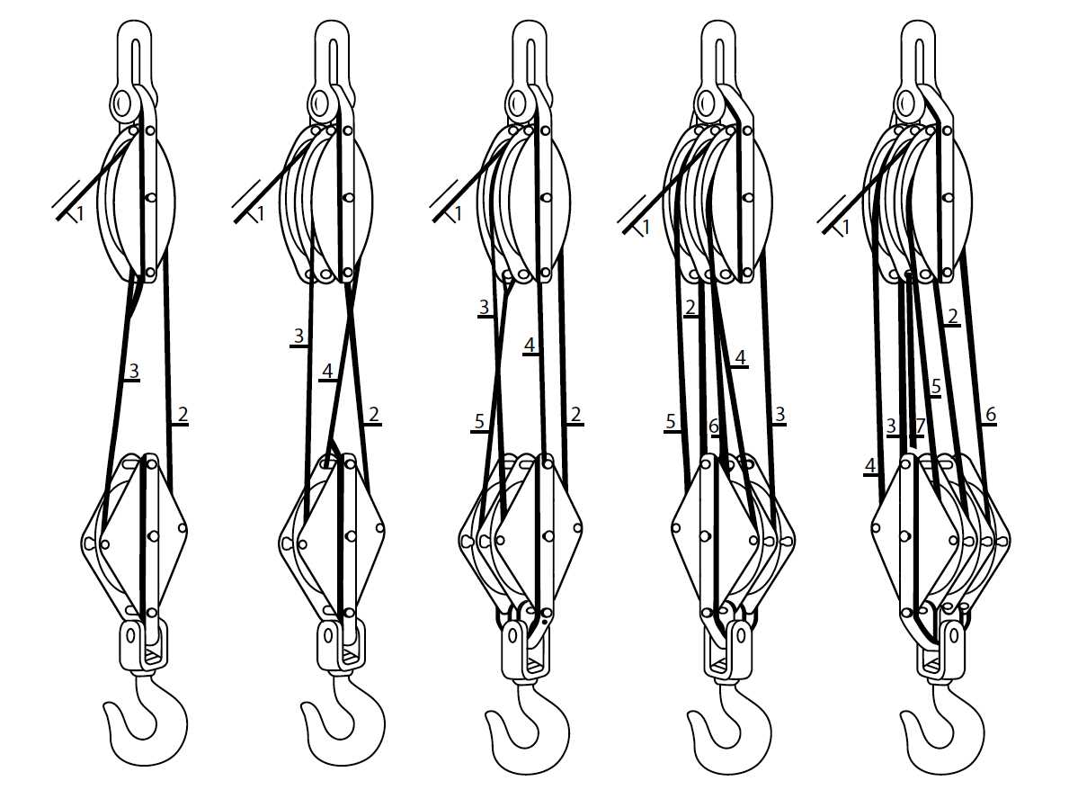 4 part crane block reeving diagram