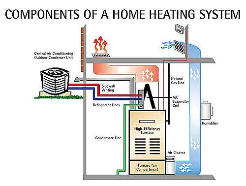 home air conditioner parts diagram