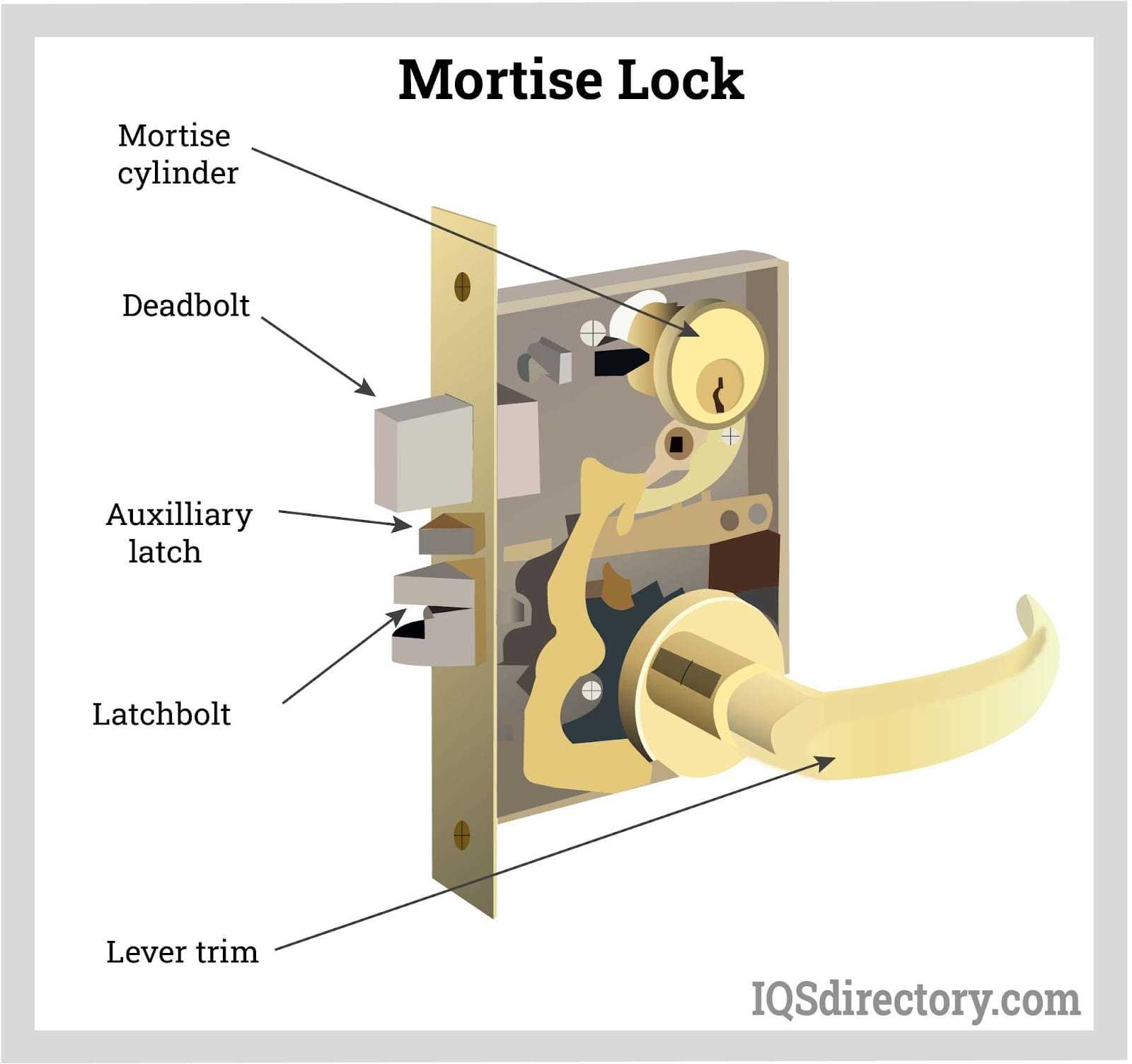 door lock parts names diagram