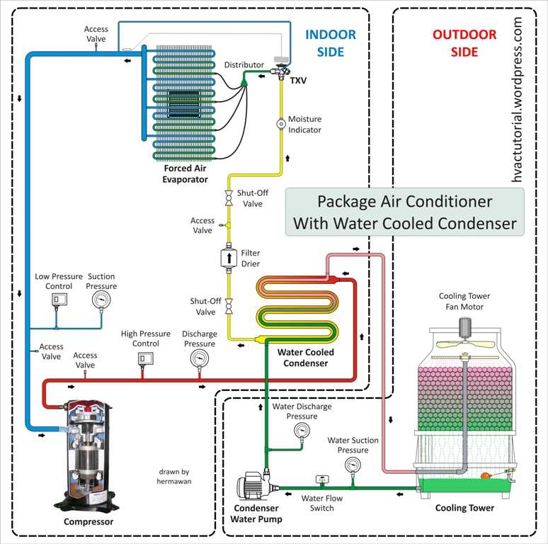 home air conditioner parts diagram