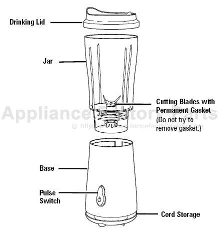 hamilton beach blender parts diagram