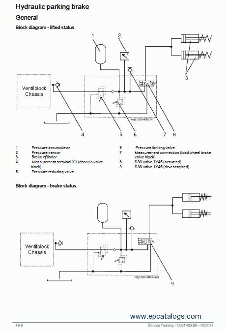 linde forklift parts diagram