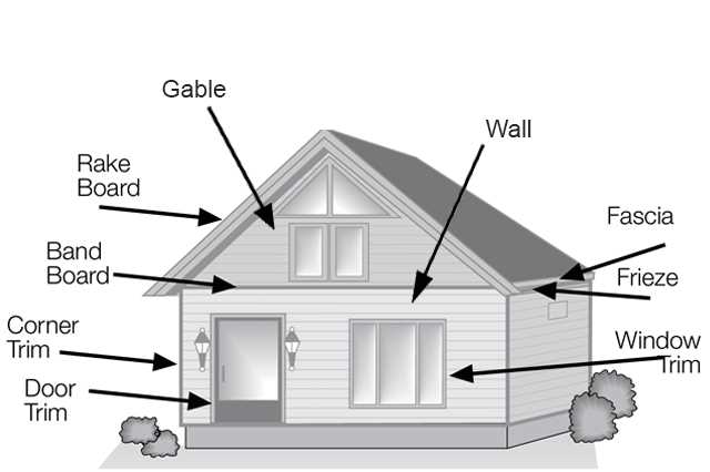 siding parts diagram