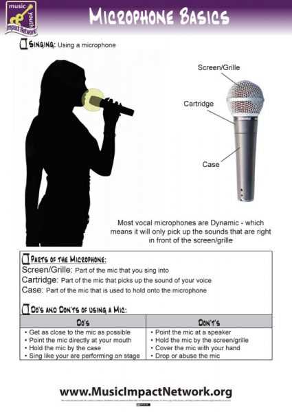 microphone parts diagram