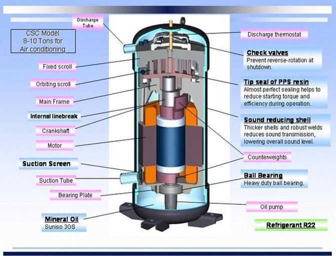 air conditioner compressor parts diagram