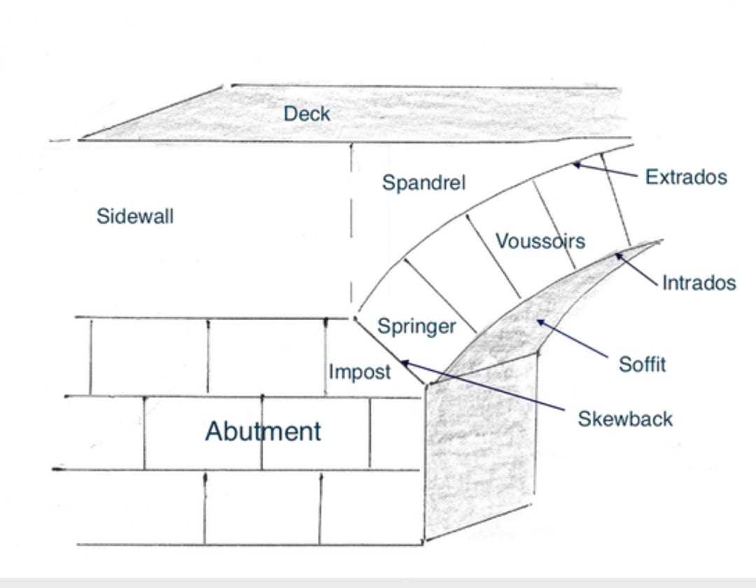 parts of a bridge diagram