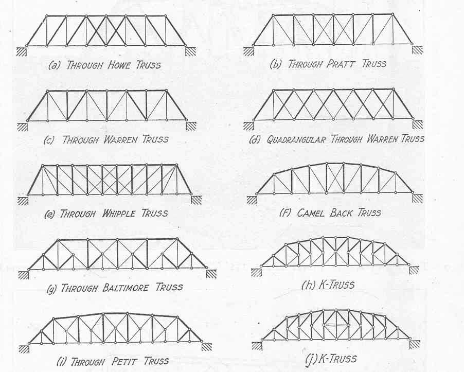parts of a bridge diagram
