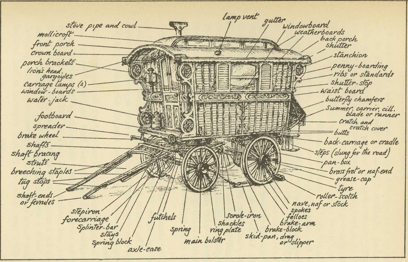 parts of a covered wagon diagram