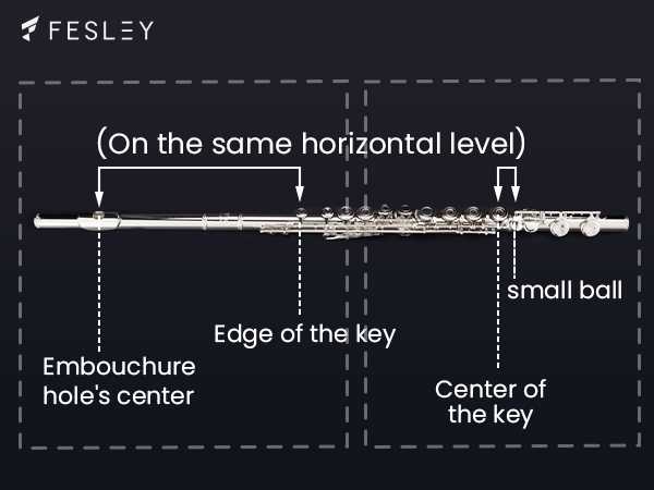 parts of a flute diagram