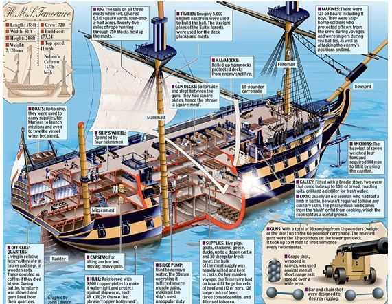 parts of a navy ship diagram