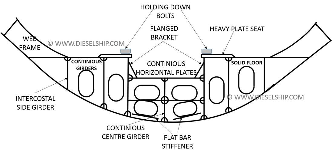 parts of a navy ship diagram