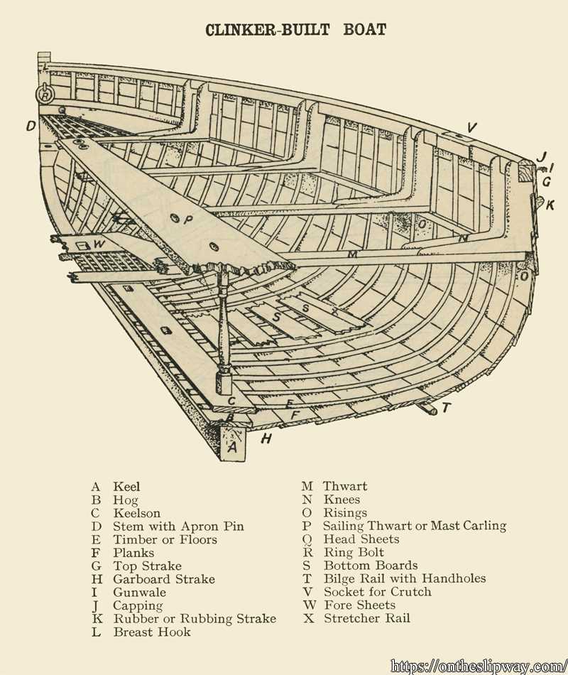 parts of a navy ship diagram