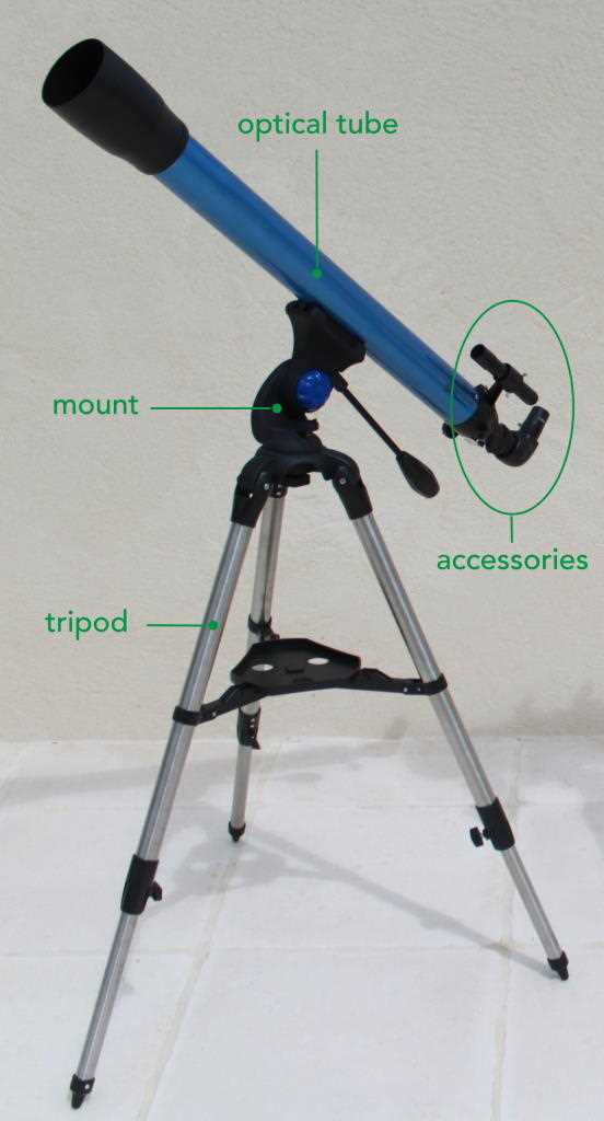 parts of a telescope diagram