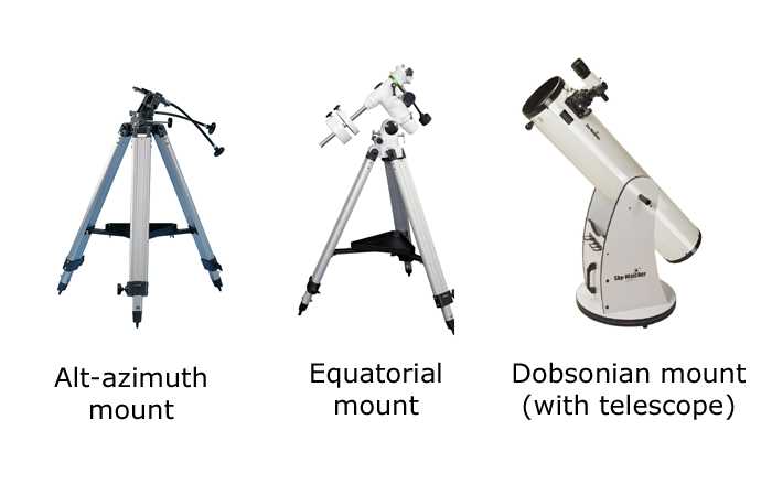 parts of a telescope diagram