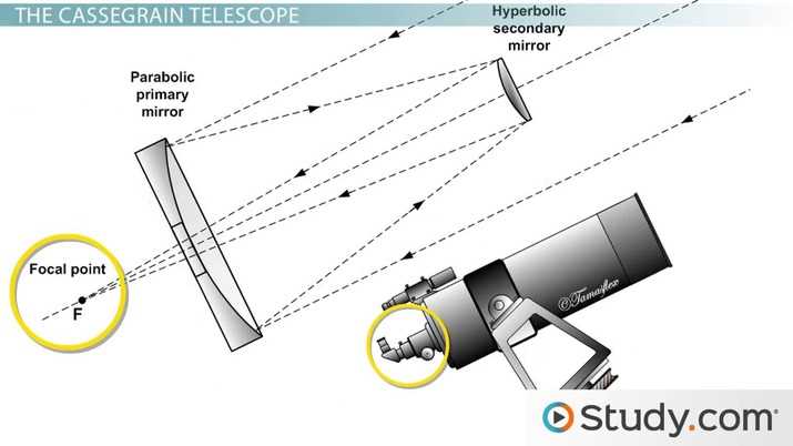 parts of a telescope diagram