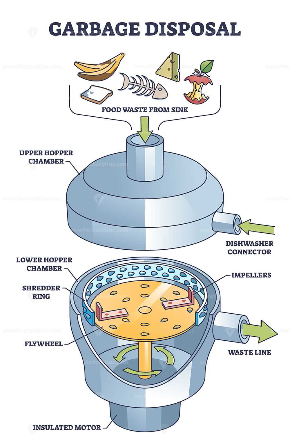 parts of garbage disposal diagram