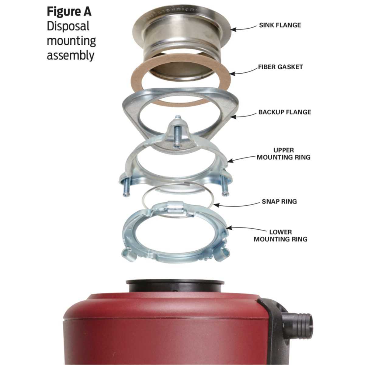 parts of garbage disposal diagram