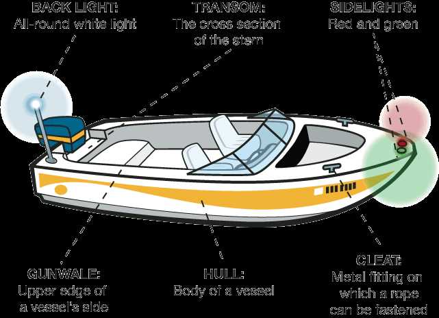 parts of ship diagram