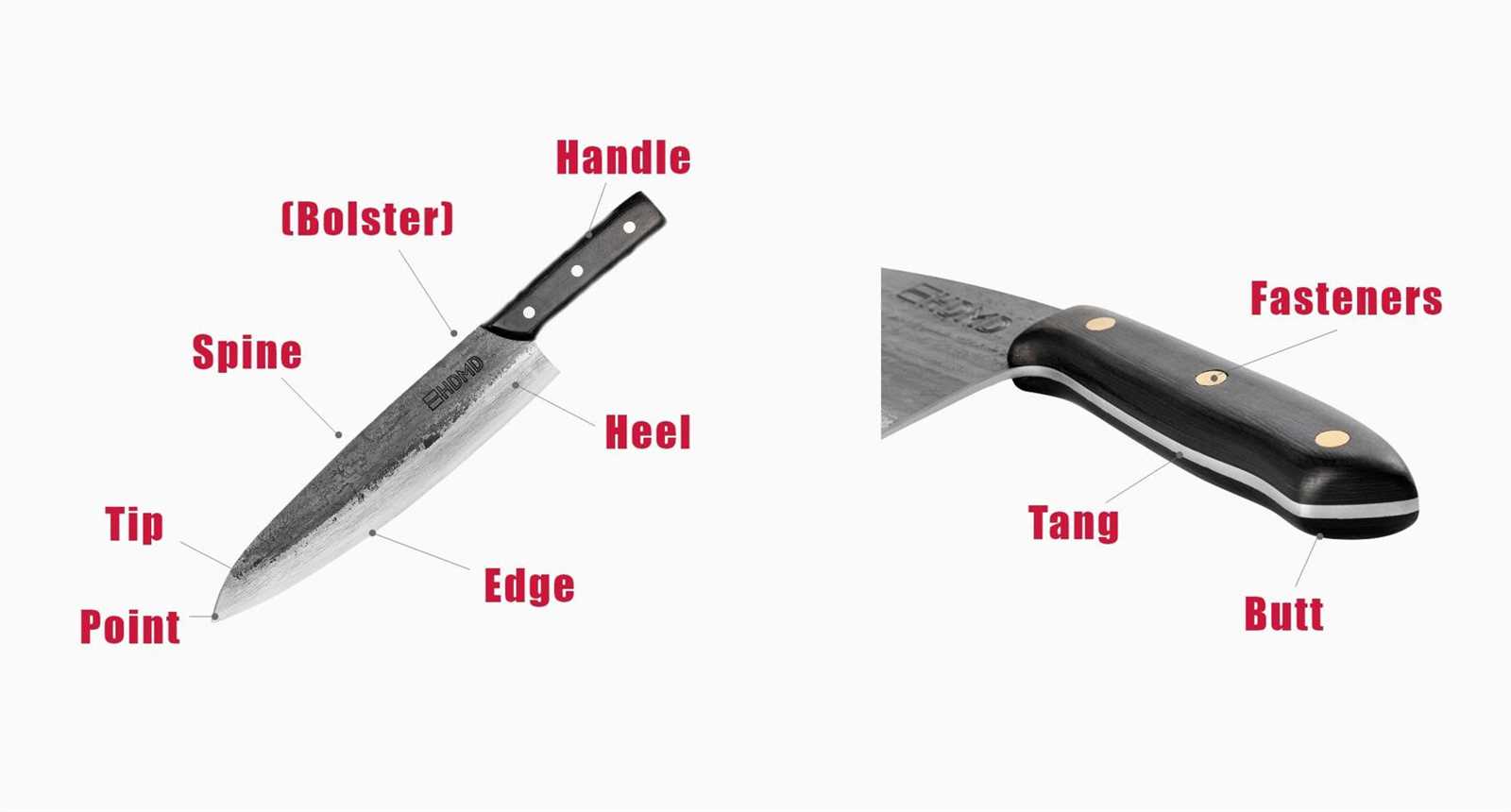 knife parts diagram