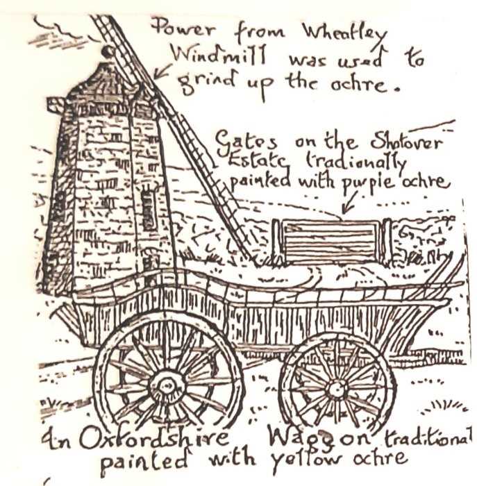 parts of a covered wagon diagram