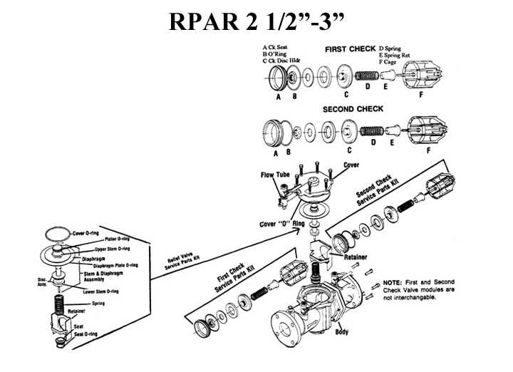 rain bird valve parts diagram