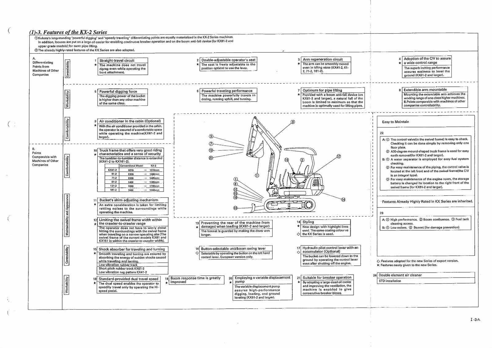kubota kx121 2 parts diagram kubota kx121 2 parts diagram
