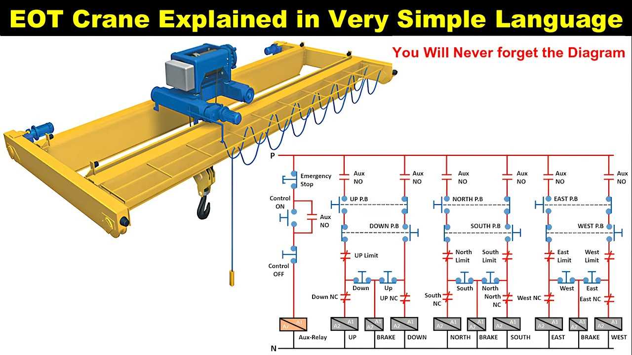 gantry crane parts diagram