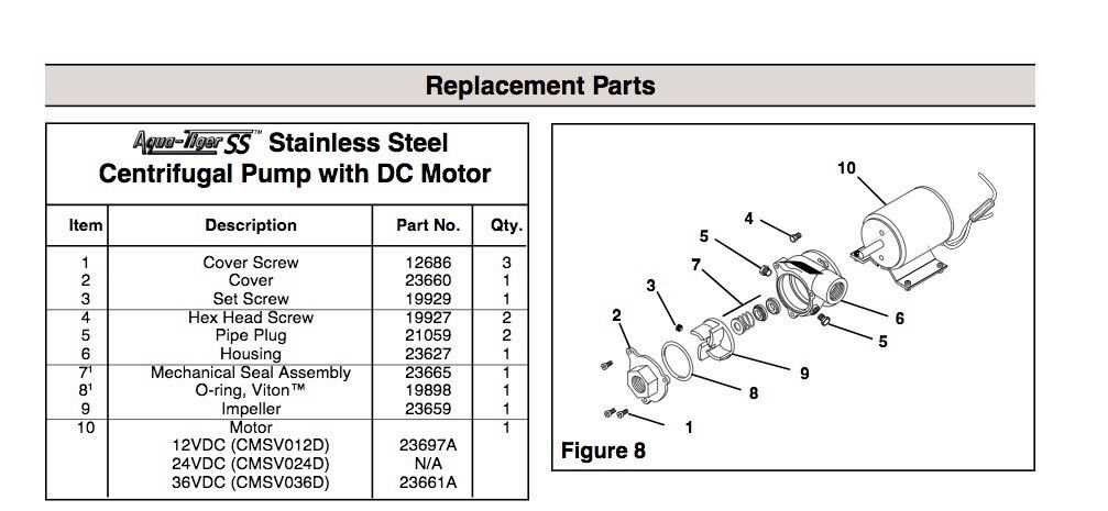 flo master xp2 parts diagram flo master xp2 parts diagram