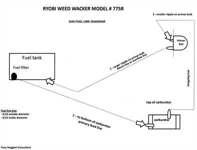 ryobi 790r parts diagram