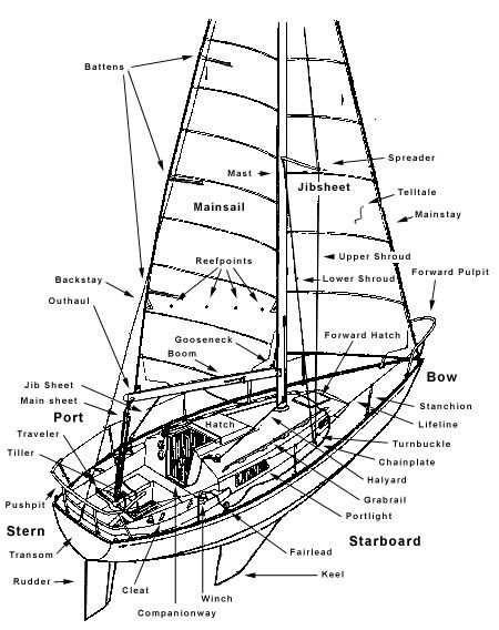 sailing ship parts diagram