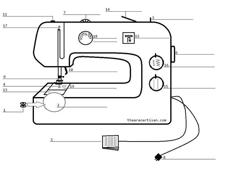 sewing machine parts diagram