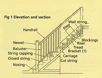 stair rail parts diagram