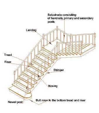 stair railing parts diagram