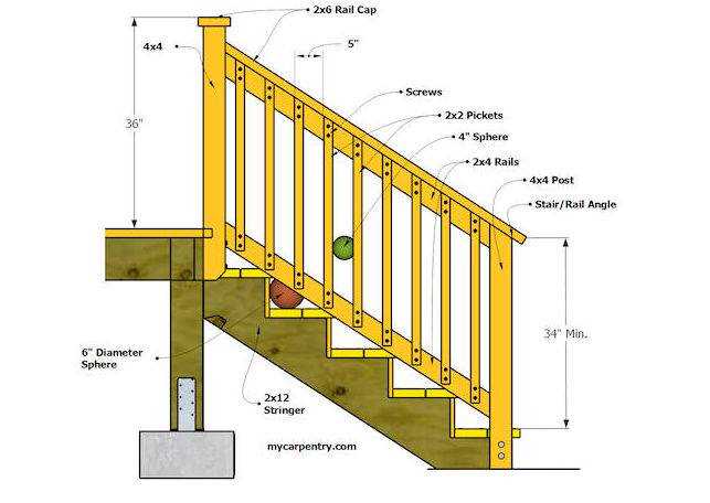 stair railing parts diagram