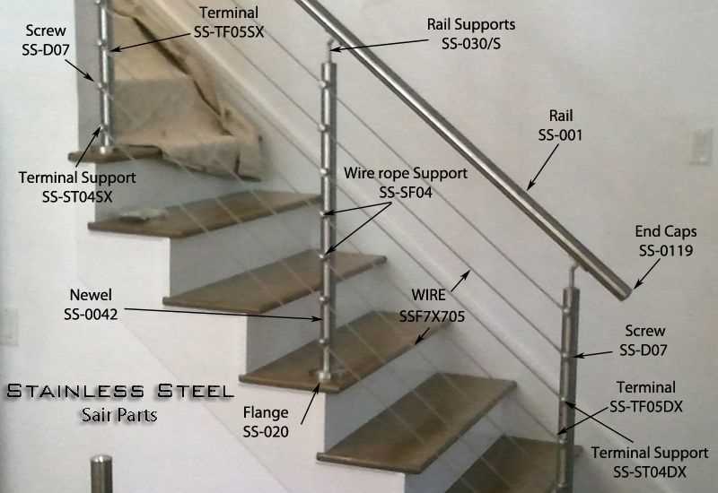 stair railing parts diagram