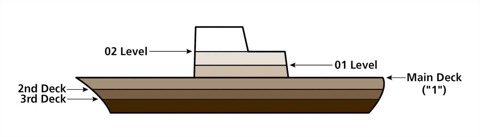 parts of a navy ship diagram