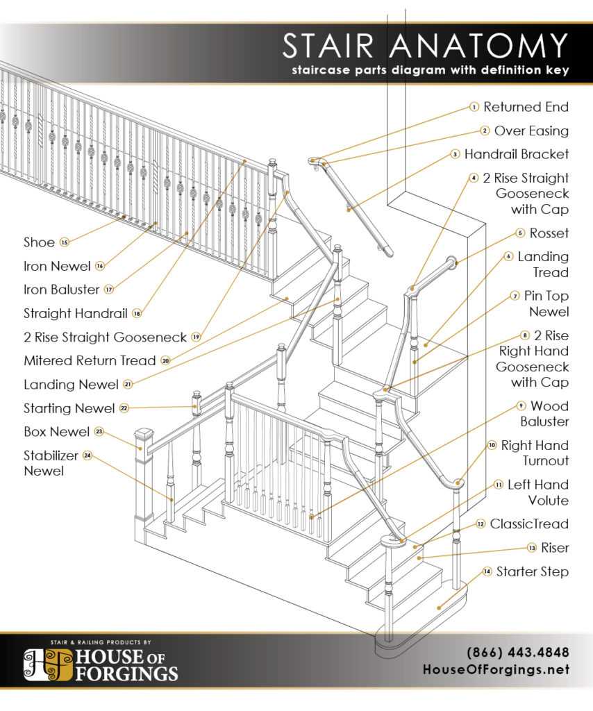 stair rail parts diagram