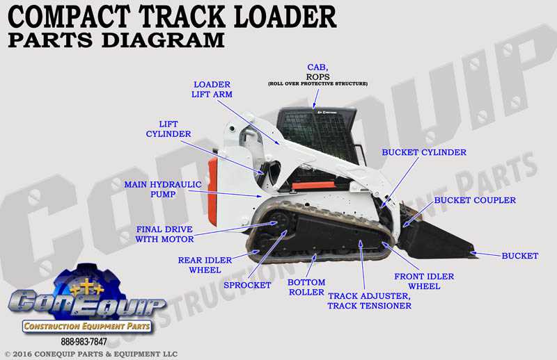 cat 259d parts diagram