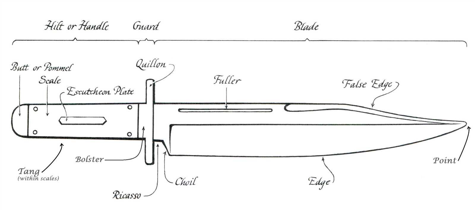 knife parts diagram