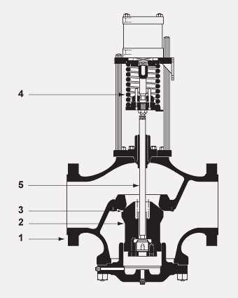 control valve parts diagram