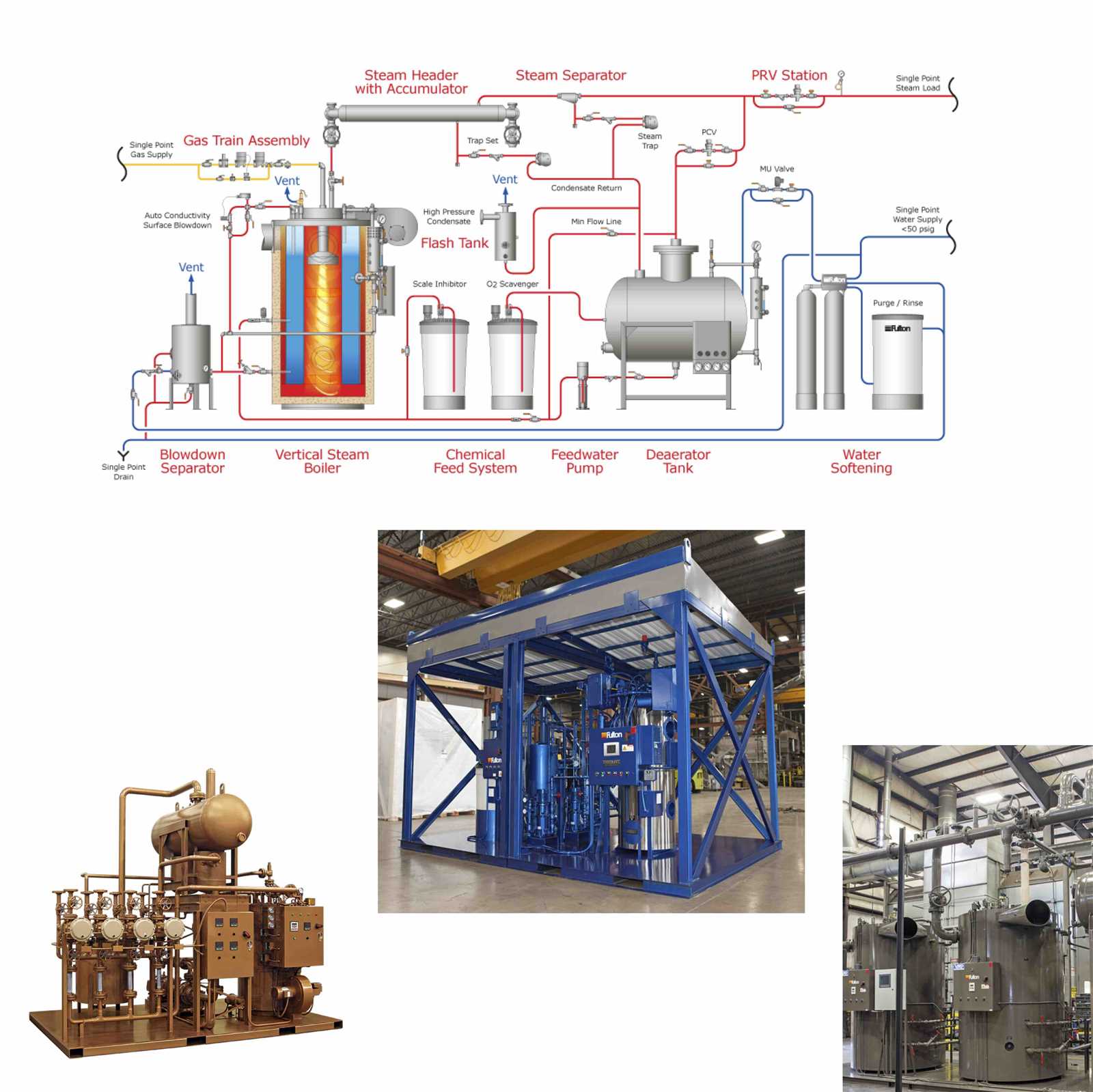 fulton boiler parts diagram
