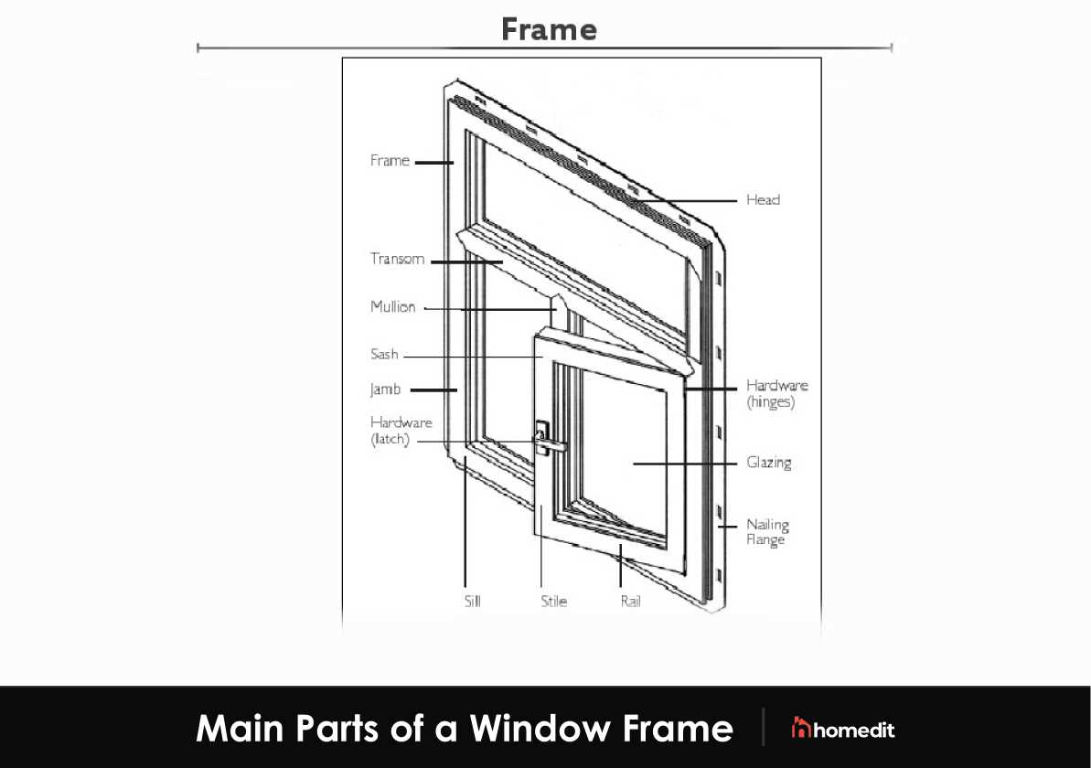 pella window parts diagram