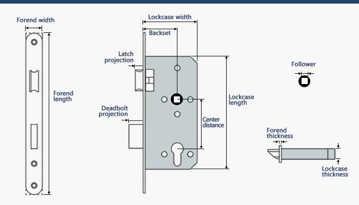 door lock parts names diagram