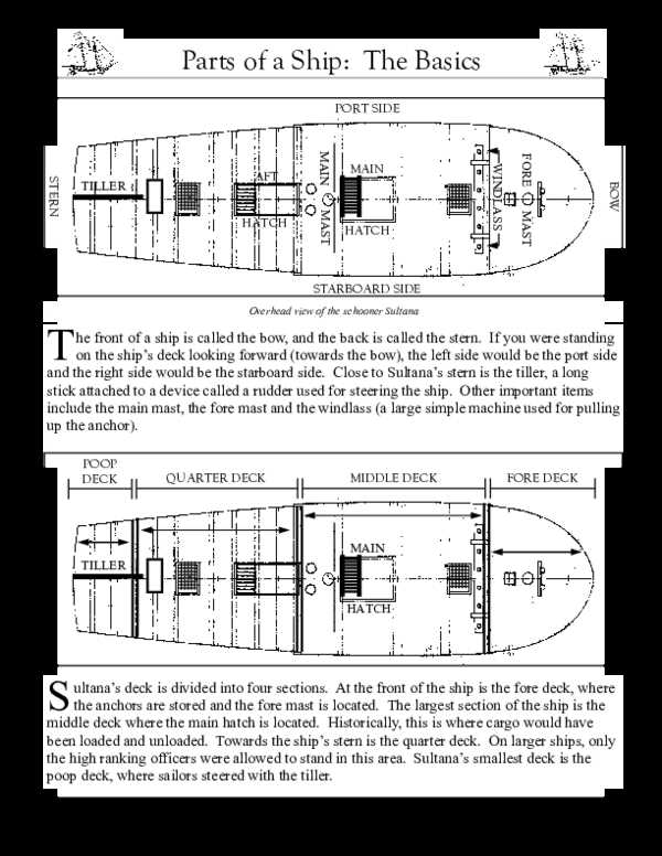parts of ship diagram